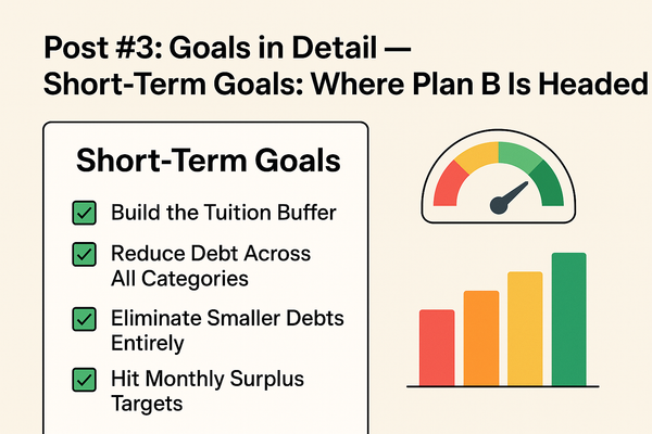 📝 Post #3: Goals in Detail — Short-Term Goals: Where Plan B Is Headed